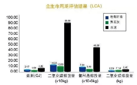 2021年內(nèi)墻抹灰石膏發(fā)展新方向！脫穎而出的關(guān)鍵點(diǎn)，引人深思！